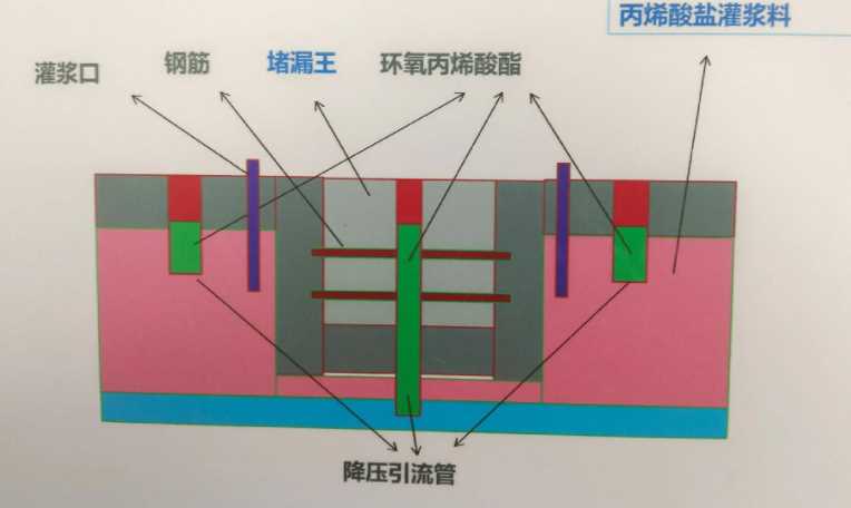 无锡锡山区防水堵漏工程设计