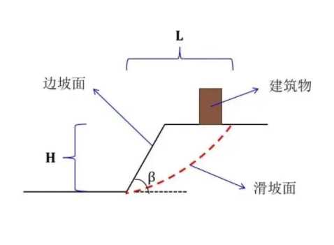 无锡锡山区边坡工程设计